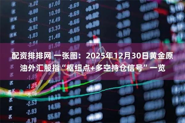 配资排排网 一张图：2025年12月30日黄金原油外汇股指“枢纽点+多空持仓信号”一览